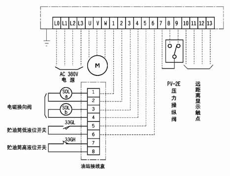 DEA-2E型电气控制箱(20MPa)(图3)