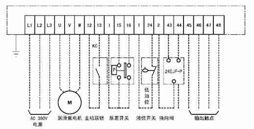 GDK02型电气控制箱(40MPa)(图3)