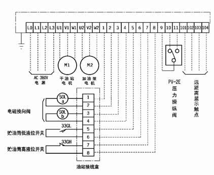 R1904型电气控制箱(20MPa)(图3)