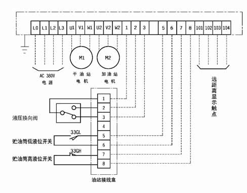 R1902型电气控制箱(20MPa)(图3)