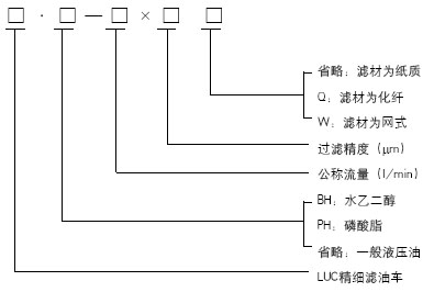 精细滤油车(图3)