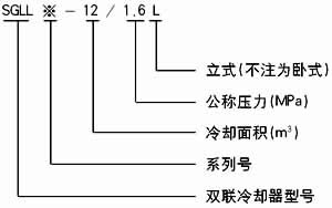 SGLL型双联油冷却器(图1)