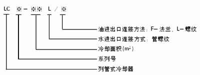 LC系列列管式冷却器(1.6MPa)(图2)