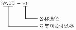 SWCQ型双筒网式磁芯过滤过滤器(图3)