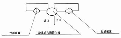 SWCQ型双筒网式磁芯过滤过滤器(图4)