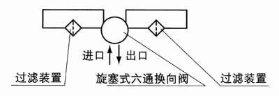 SLQ型双筒网式过滤器(图4)