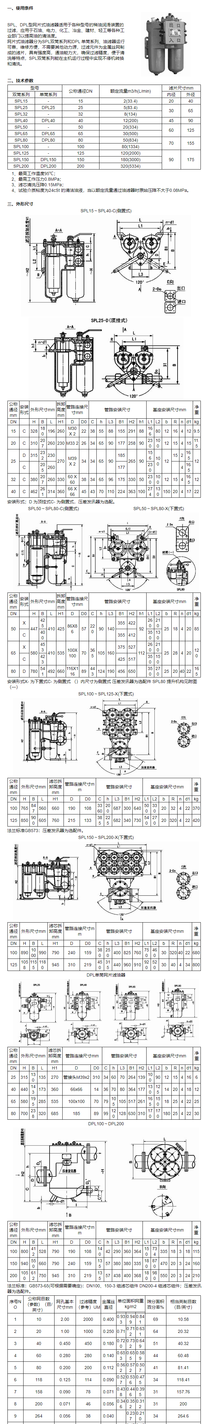 SPL、DPL型网片式油滤器(图1)