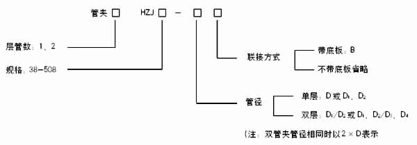 HZJ系列管夹(图1)
