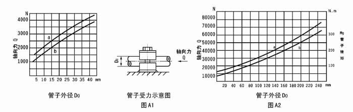 塑料管夹JB/ZQ4008-97(图5)