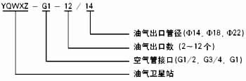 YQWXZ-G型油气卫星站(图3)