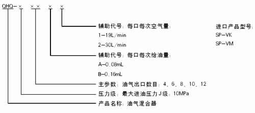 QHQ-J型油气分配混合器(图2)