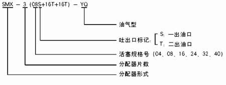 SMX*-YQ型油气分配混合器(图2)