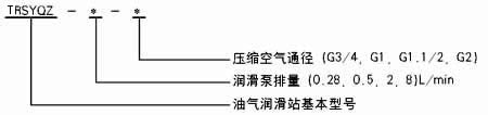SYQZ-*-*型双线油气供应站(图3)