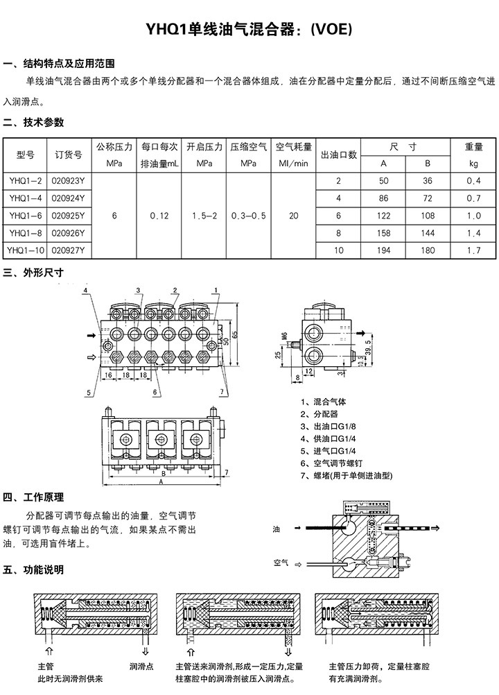 油气混合器VOE(图1)