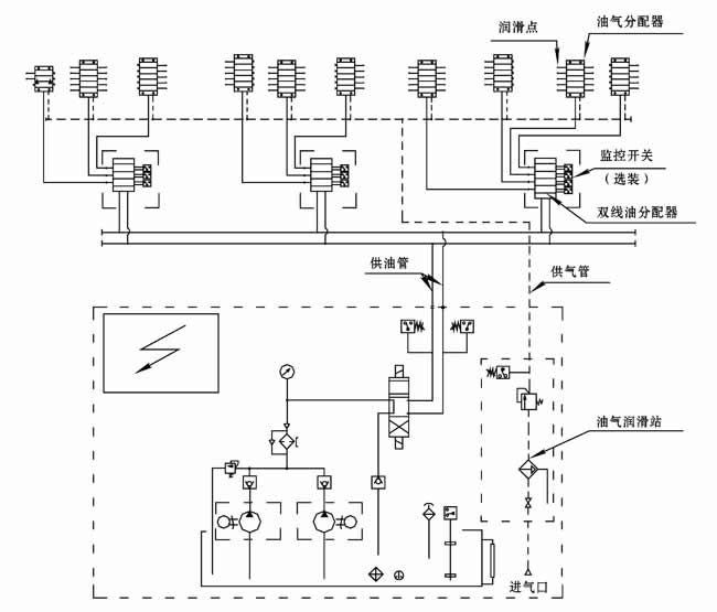双线－递进式油气润滑系统(图1)