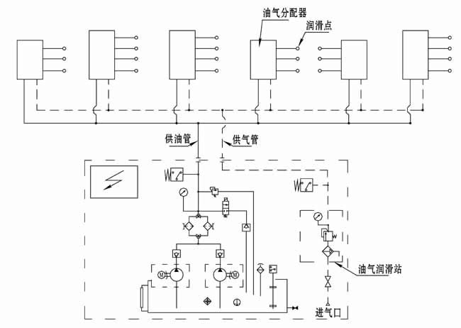 单线卸压式油气润滑系统(图1)
