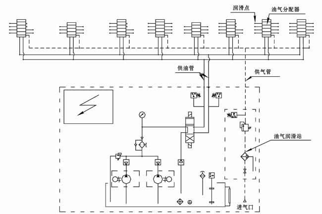 双线式油气润滑系统(图1)