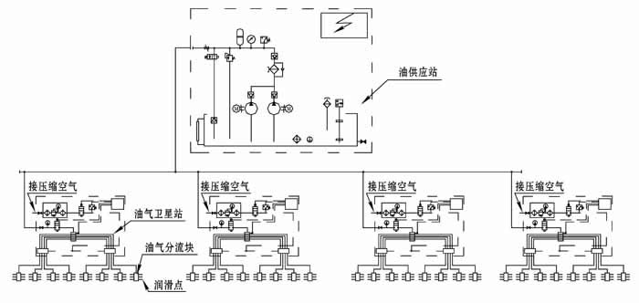 单线－多区式油气润滑系统(图1)