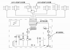 单线混分式油气润滑系统