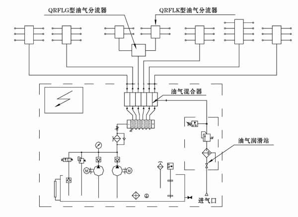 单线混分式油气润滑系统(图1)