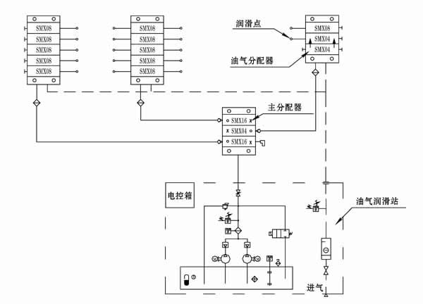 单线二分式油气润滑系统(图1)