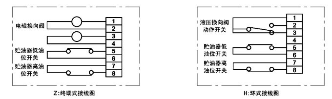 DRB-L系列电动润滑泵(图5)