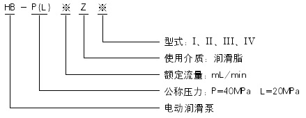 HB-P系列电动润滑泵及装置(图1)