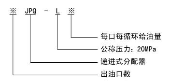 JPQ-L系列单线递进式分配器(图2)