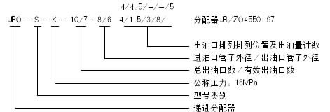 JPQS(D)型递进式分配器(图2)