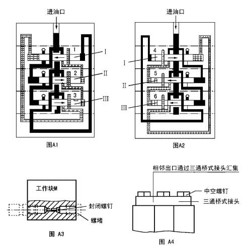 JPQS(D)型递进式分配器(图4)