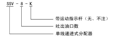 SSV系列单线递进式分配器(图2)