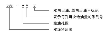 SGQ 系列双线给油器(图4)