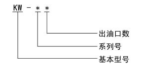 KW 系列双线分配器(图2)