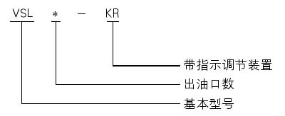 VSL-KR系列双线分配器(图2)