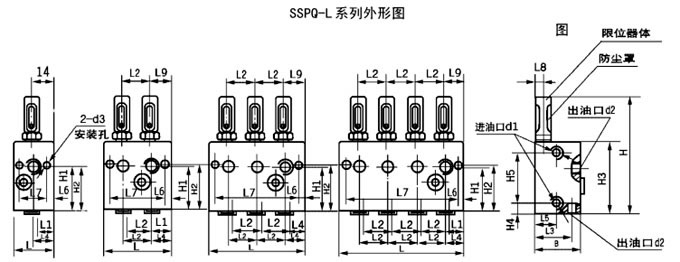 SDPQ、SSPQ系列双线分配器(图3)