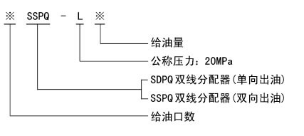 SDPQ、SSPQ系列双线分配器(图4)