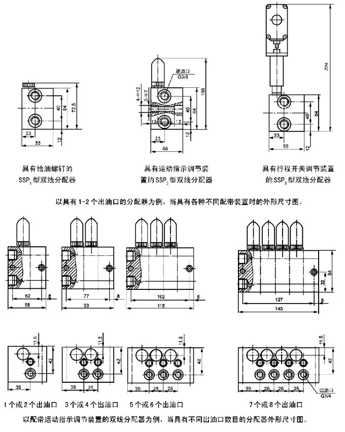 SSPQ-P系列双线分配器(图4)