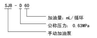 SJB-D60 型手动加油泵(图2)