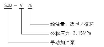 SJB-V25型手动加油泵(图2)