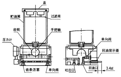 KMPS系列单线手动润滑泵(图2)