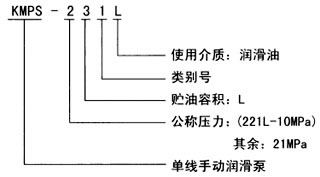 KMPS系列单线手动润滑泵(图3)