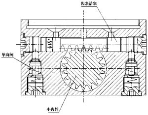 SGZ-4/8F型手动润滑泵(图3)