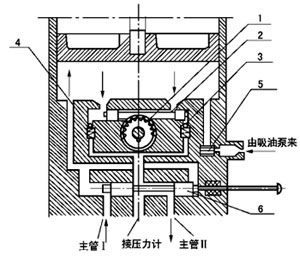 SGZ-8型手动润滑泵(图2)