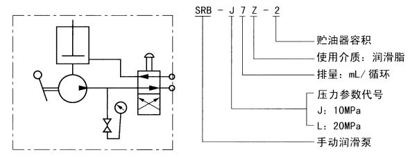 SRB-J/L系列手动润滑泵(图2)
