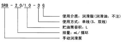 SRB系列手动润滑泵(图4)
