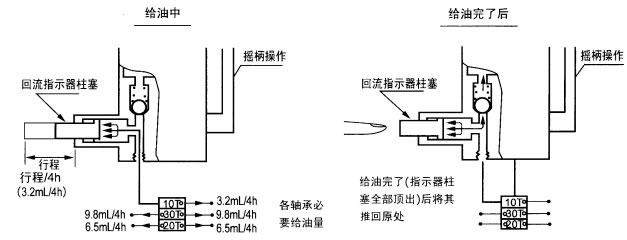 SRB系列手动润滑泵(图6)