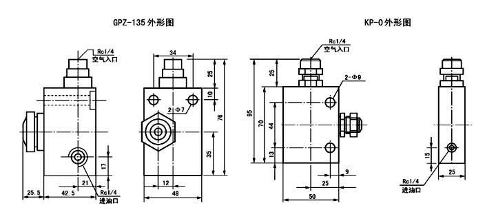 GPZ、BSV、KP型干油喷射阀(图2)
