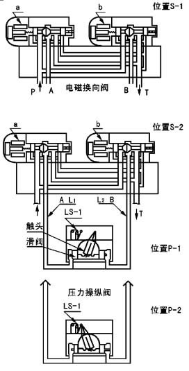 DF型电磁换向阀(图2)
