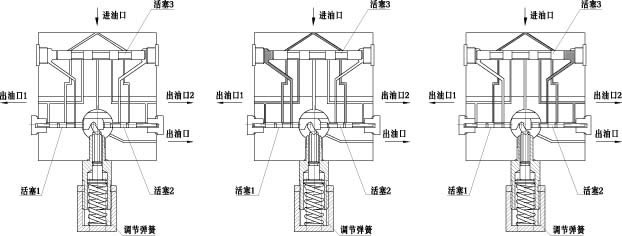 DR4-5型液压自动换向阀(图2)