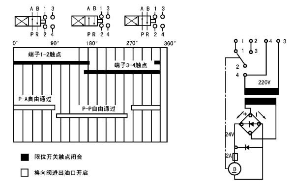 24EJF-P型二位四通换向阀(图3)